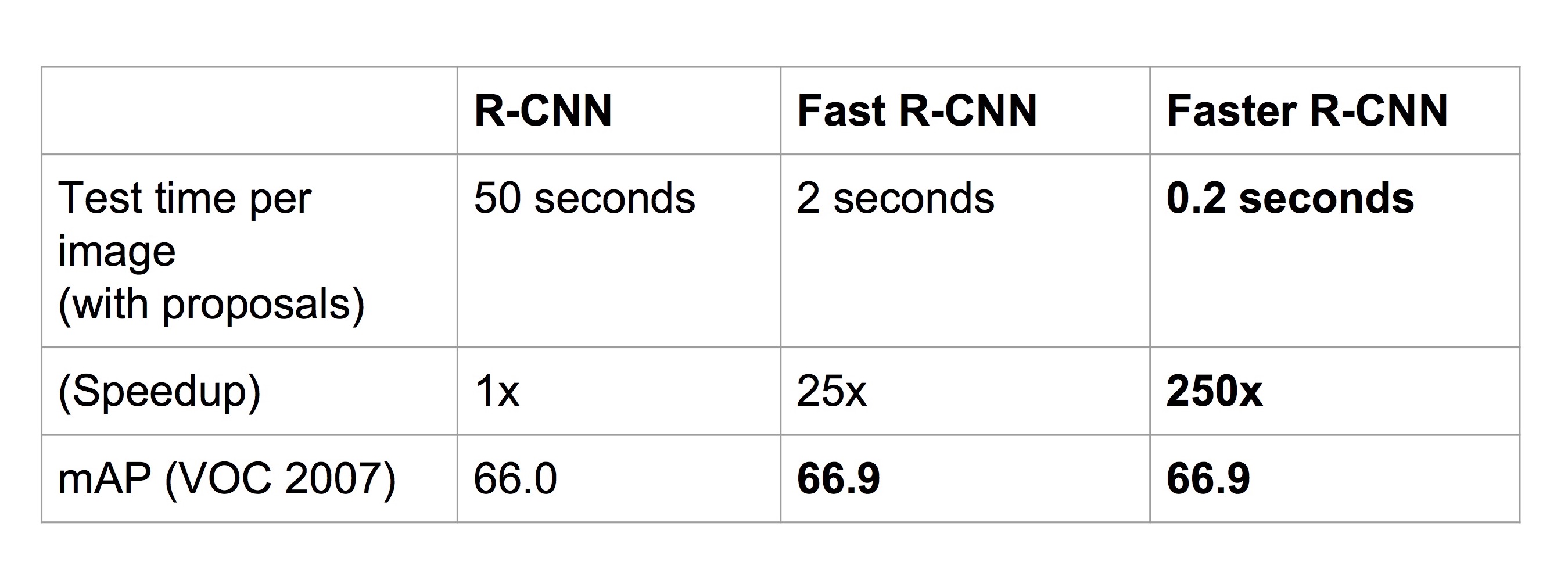 faster-r-cnn result-cs231n