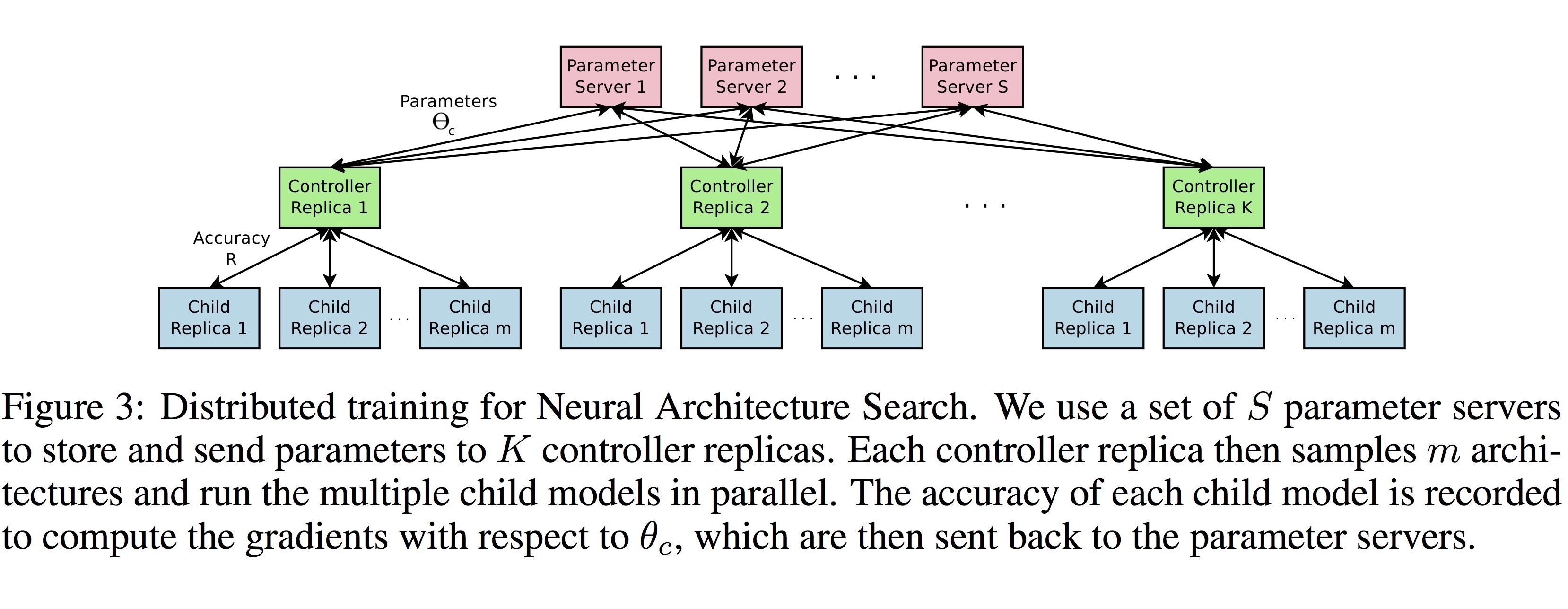 Neural Architecture Search with Reinforcement Learning · Pull Requests
